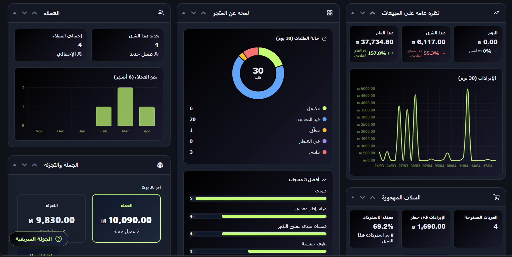 لوحة تحكم Creet
